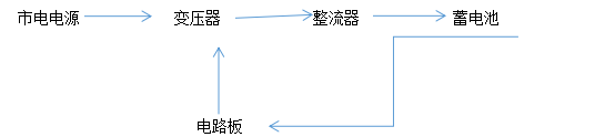 杭州叉車：電動叉車充電器檢查與維護(hù)！