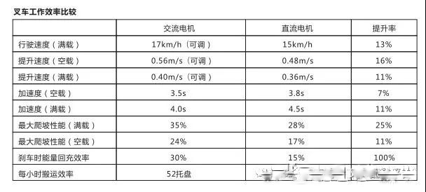 如何選到好的電動(dòng)叉車，主要看這點(diǎn)！